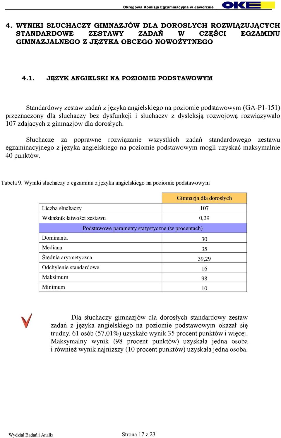 rozwiązywało 107 zdających z gimnazjów dla dorosłych.