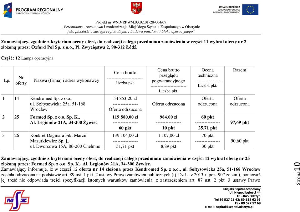 Sołtysowicka 25a, 51-168 Wrocław 54 853,20 zł Oferta odrzucona Oferta odrzucona Oferta odrzucona Oferta odrzucona 2 25 Formed Sp. z o.o. Sp. K., Al.