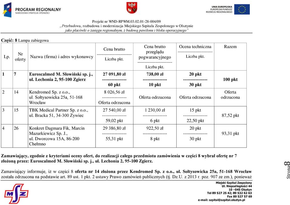 Sołtysowicka 25a, 51-168 Wrocław 8 026,56 zł Oferta odrzucona Oferta odrzucona Oferta odrzucona Oferta odrzucona 3 15 TBK Medical Partner Sp. z o.o., ul.