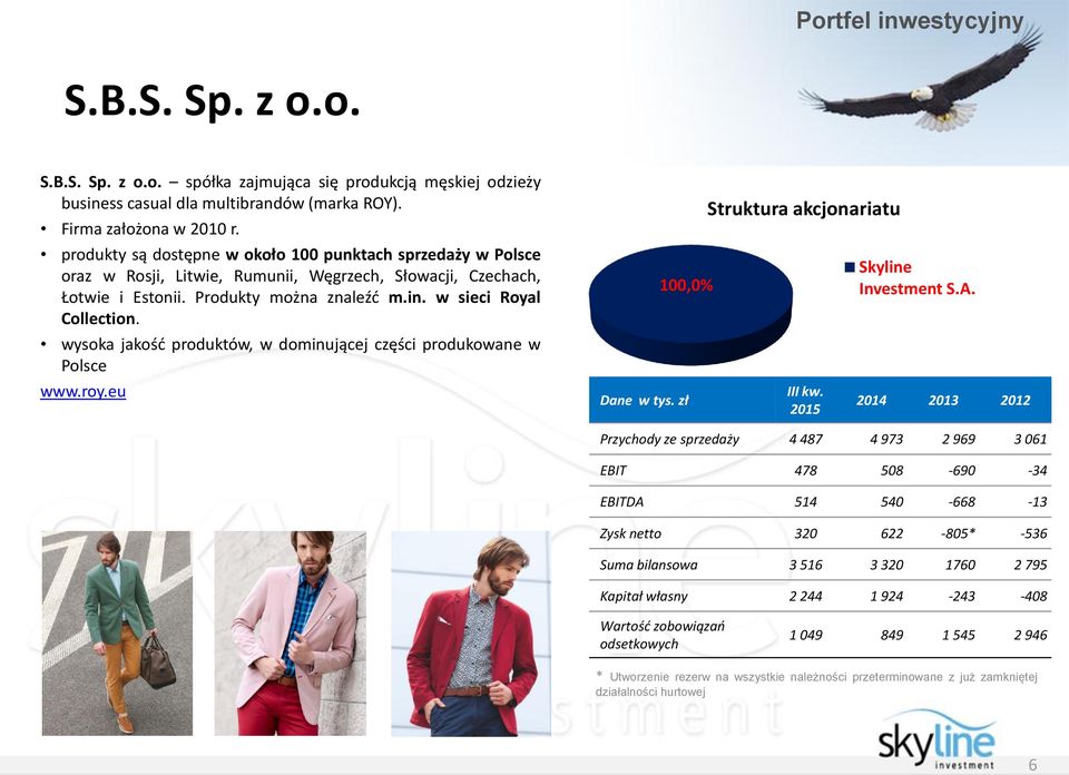 wysoka jakość produktów, w dominującej części produkowane w Polsce www.roy.eu 100,0% Dane w tys. zł Struktura akcjonariatu III kw. 2015 Skyline Investment S.A.