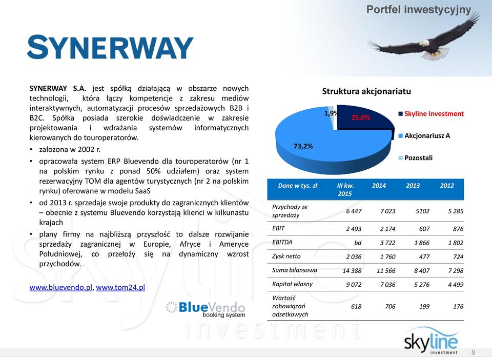opracowała system ERP Bluevendo dla touroperatorów (nr 1 na polskim rynku z ponad 50% udziałem) oraz system rezerwacyjny TOM dla agentów turystycznych (nr 2 na polskim rynku) oferowane w modelu SaaS