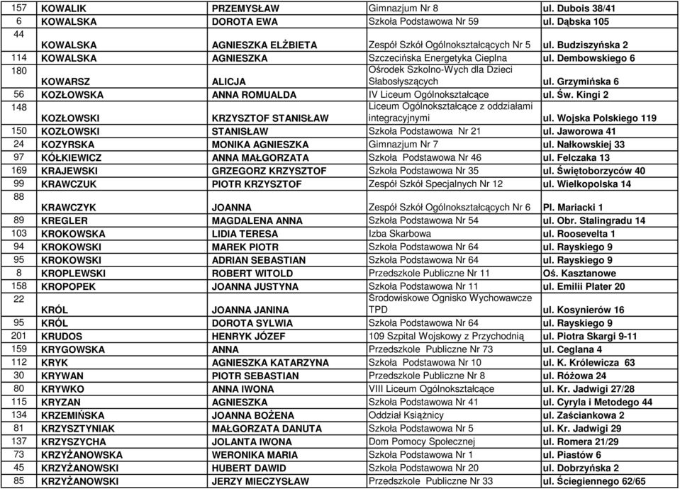 Grzymińska 6 56 KOZŁOWSKA ANNA ROMUALDA IV Liceum Ogólnokształcące ul. Św. Kingi 2 148 KOZŁOWSKI KRZYSZTOF STANISŁAW Liceum Ogólnokształcące z oddziałami integracyjnymi ul.