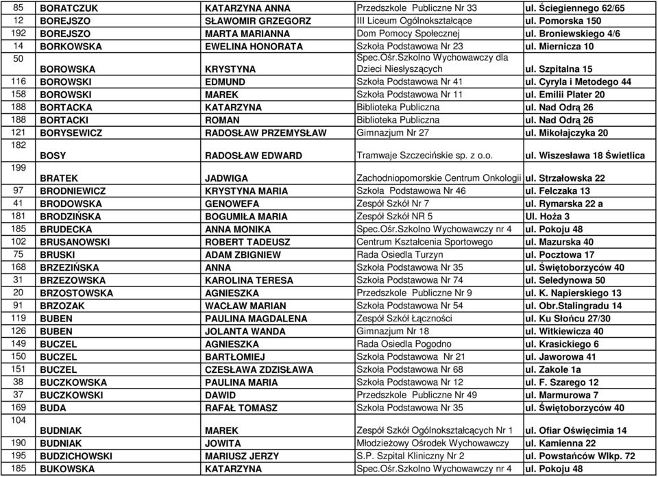 Szkolno Wychowawczy dla Dzieci Niesłyszących ul. Szpitalna 15 116 BOROWSKI EDMUND Szkoła Podstawowa Nr 41 ul. Cyryla i Metodego 44 158 BOROWSKI MAREK Szkoła Podstawowa Nr 11 ul.