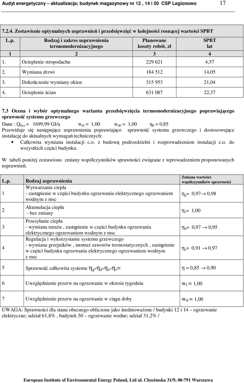 Ocieplenie stropodachu 229 621 4,57 2. Wymiana drzwi 184 512 14,05 3. Dokończenie wymiany okien 315 953 21,04 4. Ocieplenie ścian 631 087 22,37 7.