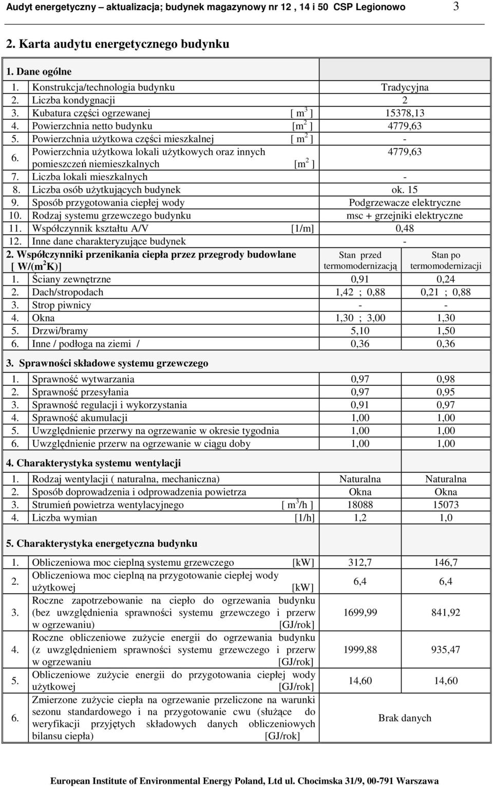 Powierzchnia uŝytkowa lokali uŝytkowych oraz innych 4779,63 pomieszczeń niemieszkalnych [m 2 ] 7. Liczba lokali mieszkalnych - 8. Liczba osób uŝytkujących budynek ok. 15 9.