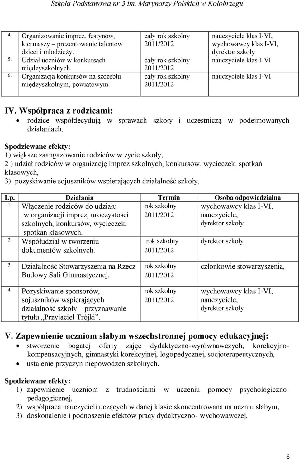 1) większe zaangażowanie rodziców w życie szkoły, 2 ) udział rodziców w organizację imprez szkolnych, konkursów, wycieczek, spotkań klasowych, 3) pozyskiwanie sojuszników wspierających działalność