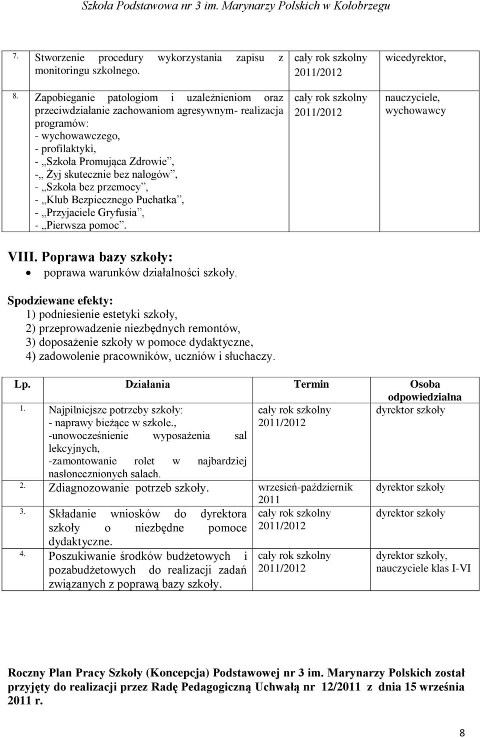 - Szkoła bez przemocy, - Klub Bezpiecznego Puchatka, - Przyjaciele Gryfusia, - Pierwsza pomoc. wicedyrektor, wychowawcy VIII. Poprawa bazy szkoły: poprawa warunków działalności szkoły.