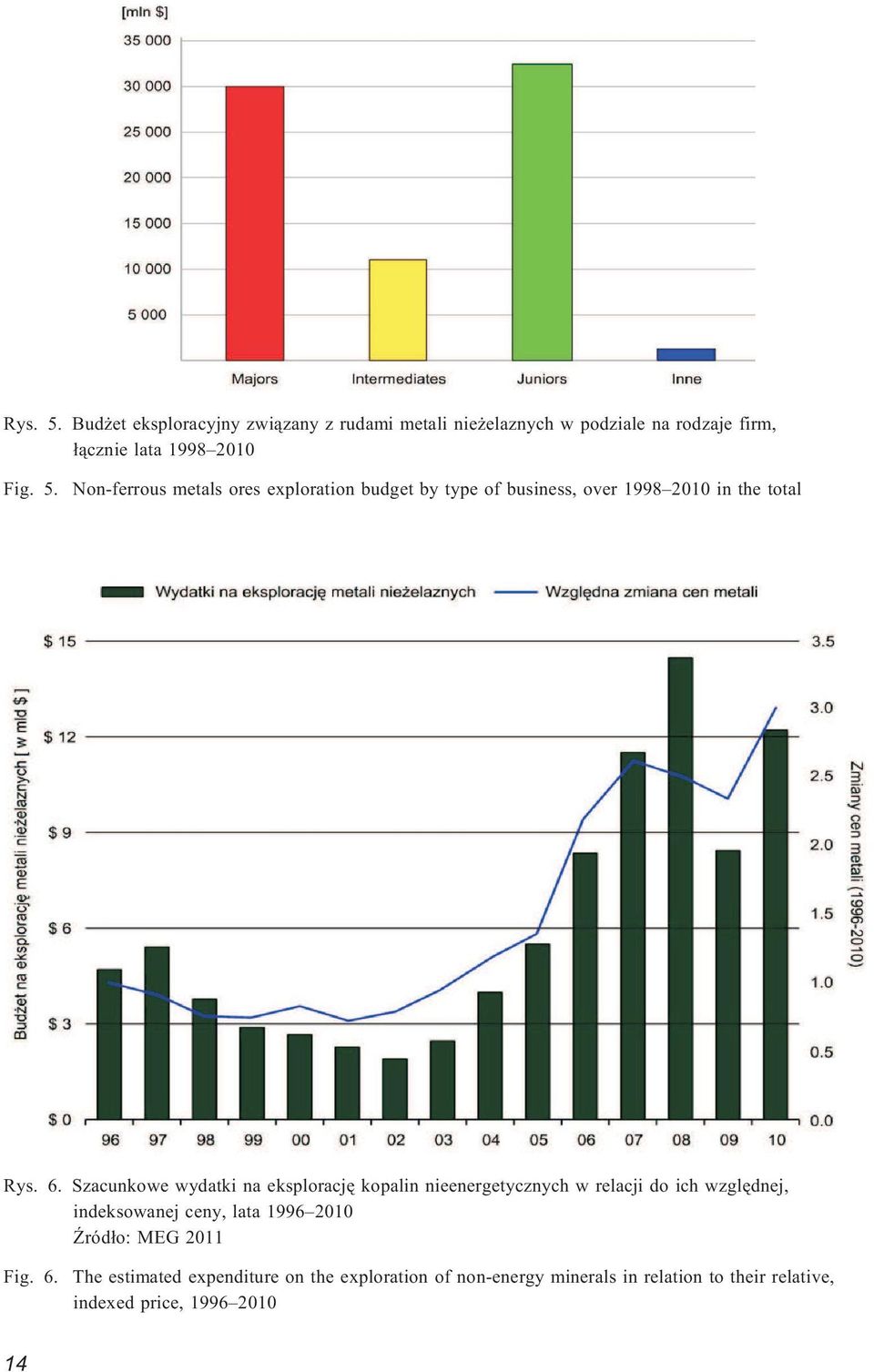 ród³o: MEG 2011 Fig. 6.