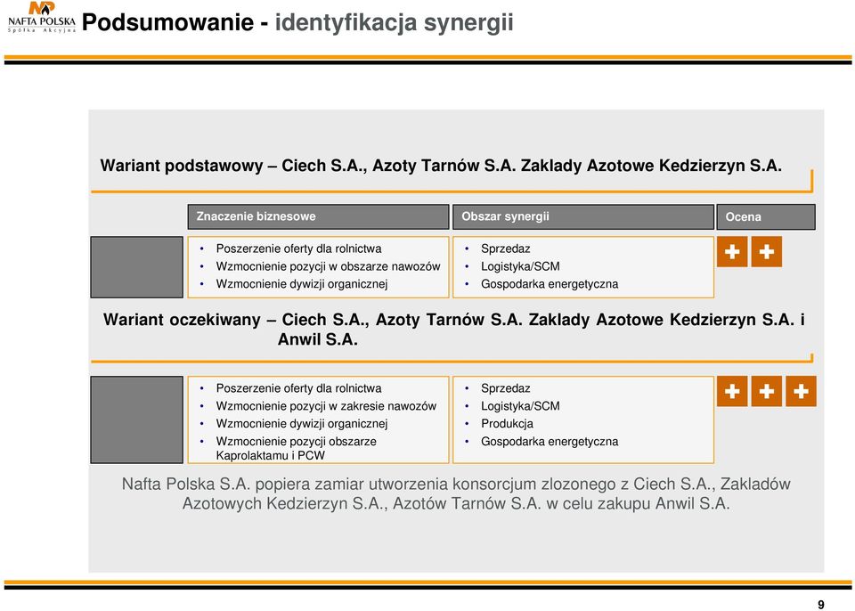 organicznej Sprzedaz Logistyka/SCM Gospodarka energetyczna Wariant oczekiwany Ciech S.A.