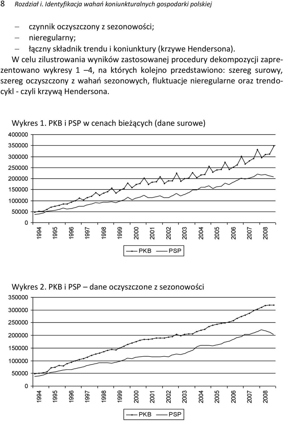 W celu zilusrowania wyników zasosowanej procedury dekompozycji zaprezenowano wykresy 1 4, na kórych kolejno przedsawiono: szereg surowy, szereg oczyszczony z wahao sezonowych, flukuacje