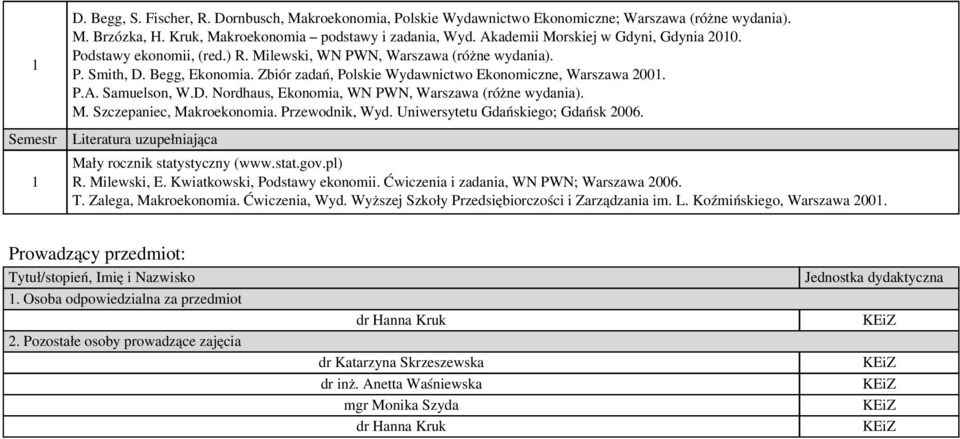 P.A. Samuelson, W.D. Nordhaus, Ekonomia, WN PWN, Warszawa (różne wydania). M. Szczepaniec, Makroekonomia. Przewodnik, Wyd. Uniwersytetu Gdańskiego; Gdańsk 2006.