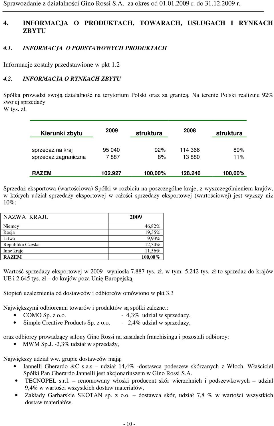 Kierunki zbytu 2009 struktura 2008 struktura sprzedaż na kraj 95 040 92% 114 366 89% sprzedaż zagraniczna 7 887 8% 13 880 11% RAZEM 102.927 100,00% 128.