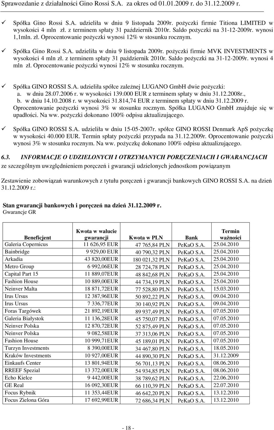 z terminem spłaty 31 październik 2010r. Saldo pożyczki na 31-12-2009r. wynosi 4 mln zł. Oprocentowanie pożyczki wynosi 12% w stosunku rocznym. Spółka GINO ROSSI S.A.