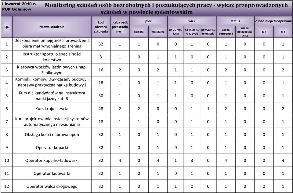 Silnikowym Kominki, kominy, DGP-zasady budowy i naprawy praktyczna nauka budowy i Kurs naprawy dla kandydatów kominków na i kominów instruktora nauki jazdy kat.