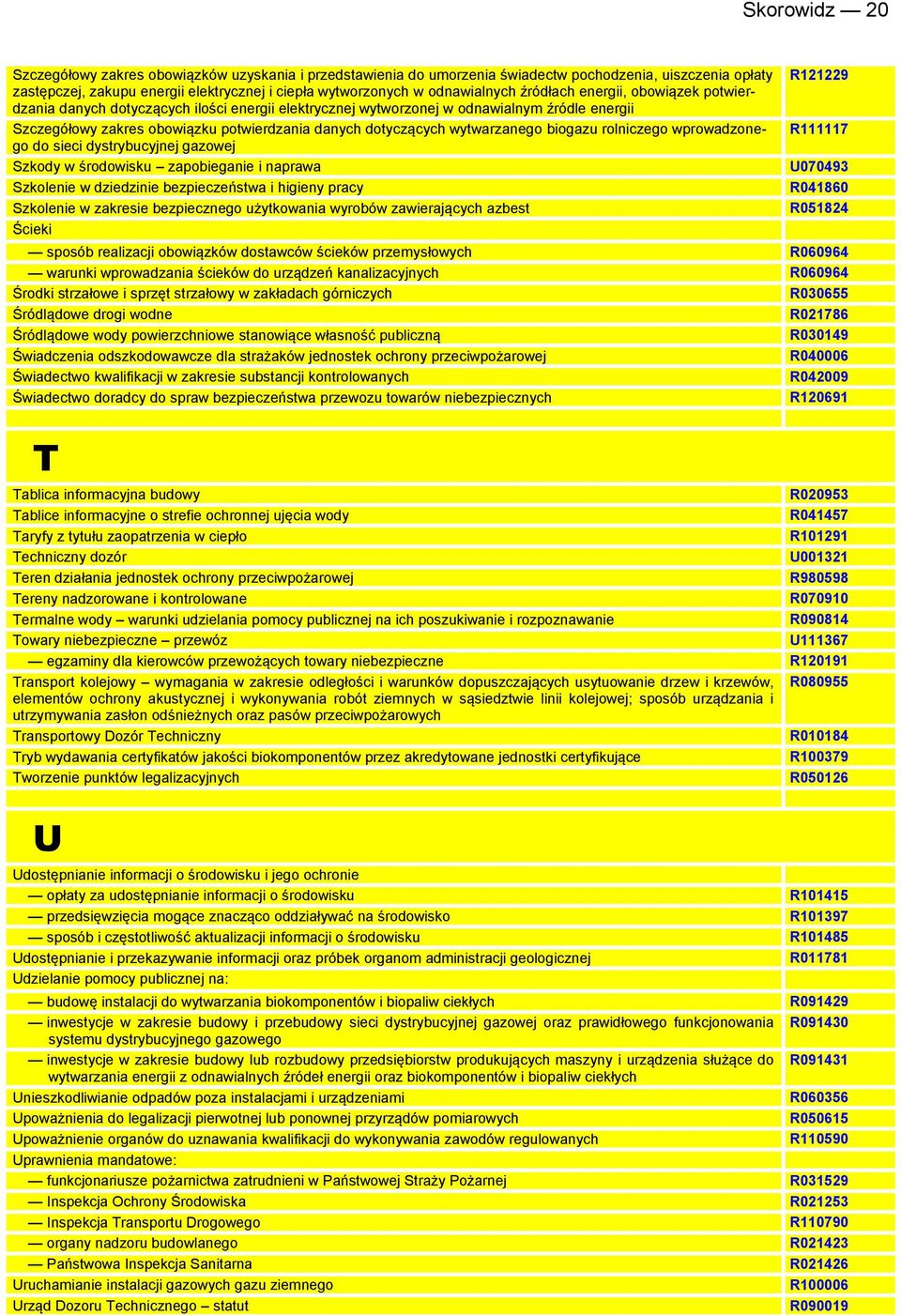 dotyczących wytwarzanego biogazu rolniczego wprowadzonego do sieci dystrybucyjnej gazowej Szkody w środowisku zapobieganie i naprawa Szkolenie w dziedzinie bezpieczeństwa i higieny pracy Szkolenie w