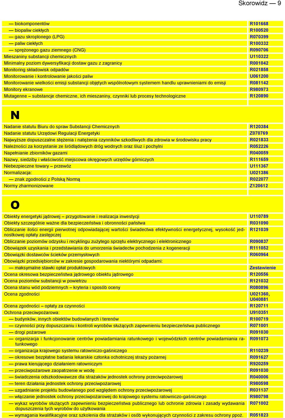 objętych wspólnotowym systemem handlu uprawnieniami do emisji R081142 Monitory ekranowe R980973 Mutagenne substancje chemiczne, ich mieszaniny, czynniki lub procesy technologiczne R120890 N Nadanie