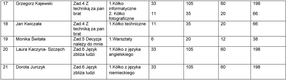 5 Decyzja należy do mnie Laura Kaczyna- Szczęch Zad.6 Język zbliża ludzi informatyczne 2.