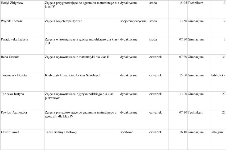 Trojańczyk Dorota Klub czytelnika, Kino Lektur Szkolnych dydaktyczne czwartek 15:00 Gimnazjum biblioteka Terlecka Justyna Zajęcia wyrównawcze z języka polskiego dla klas dydaktyczne czwartek 13:00