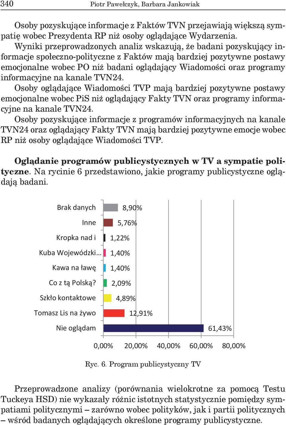 informacyjne na kanale TVN24. Osoby oglądające mają bardziej pozytywne postawy emocjonalne wobec PiS niż oglądający Fakty TVN oraz programy informacyjne na kanale TVN24.