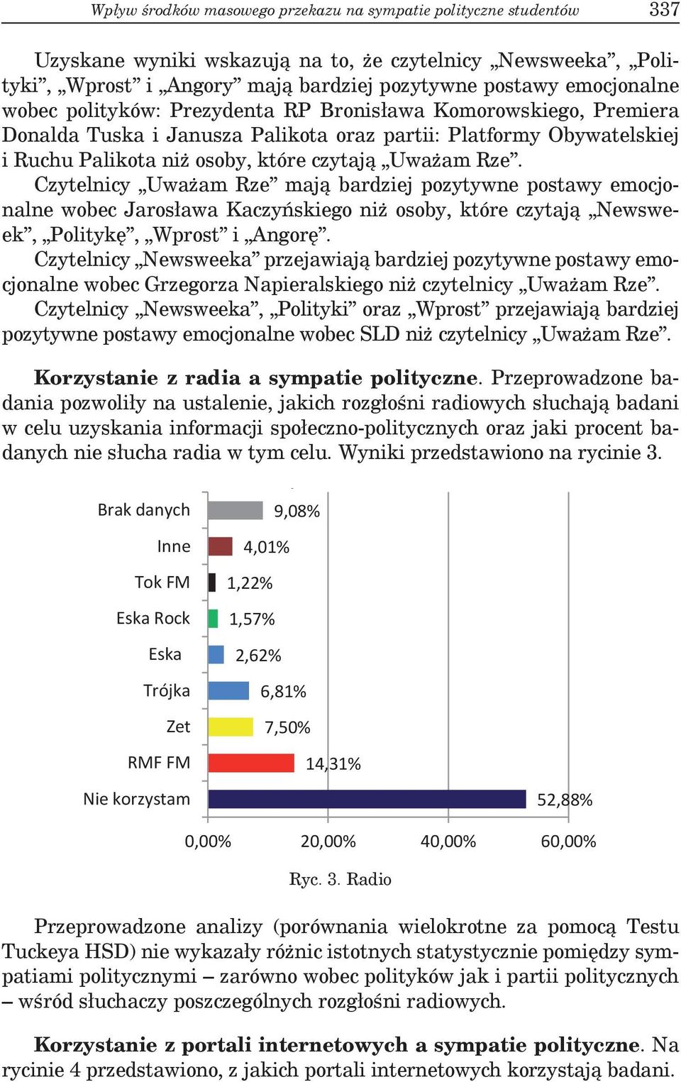 Czytelnicy Uważam Rze mają bardziej pozytywne postawy emocjonalne wobec Jarosława Kaczyńskiego niż osoby, które czytają Newsweek, Politykę, Wprost i Angorę.