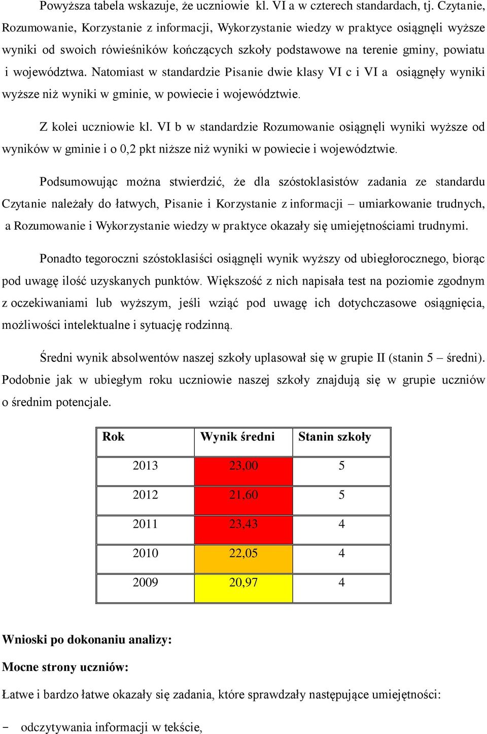 Natomiast w standardzie Pisanie dwie klasy VI c i VI a osiągnęły wyniki wyższe niż wyniki w gminie, w powiecie i województwie. Z kolei uczniowie kl.