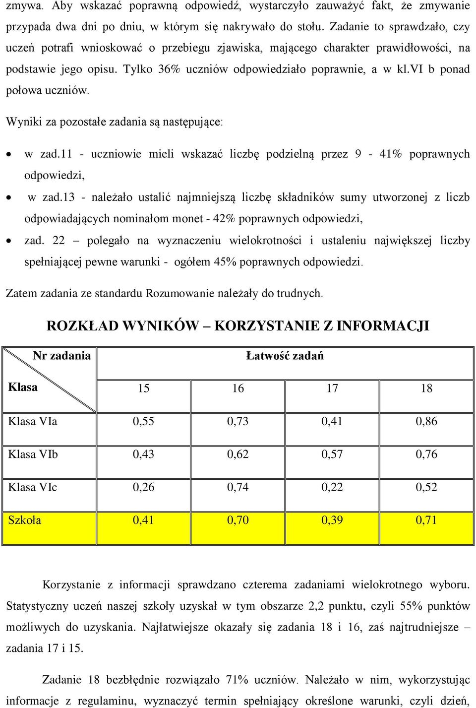 vi b ponad połowa uczniów. Wyniki za pozostałe zadania są następujące: w zad.11 - uczniowie mieli wskazać liczbę podzielną przez 9-41% poprawnych odpowiedzi, w zad.