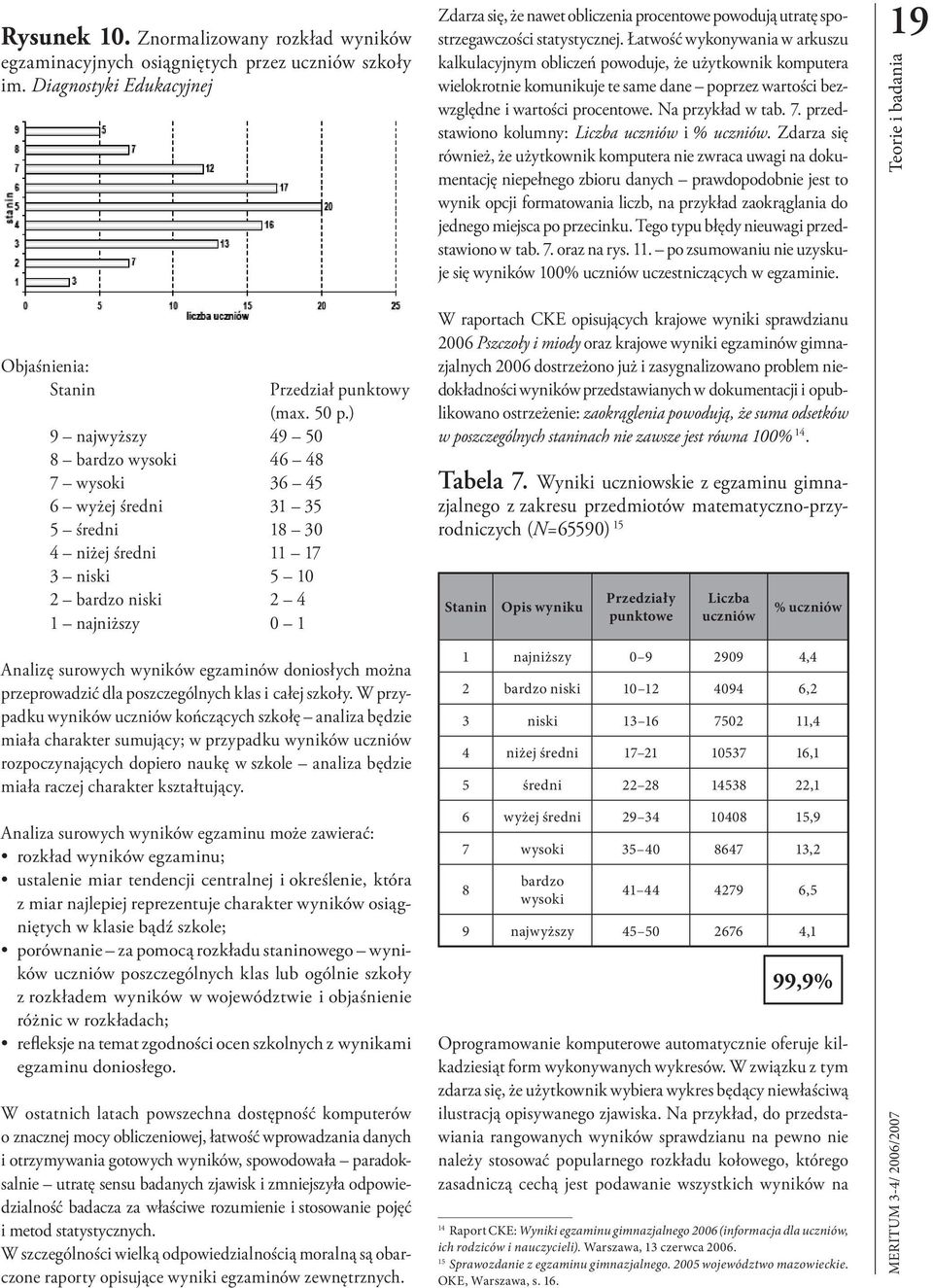 Łatwość wykonywania w arkuszu kalkulacyjnym obliczeń powoduje, że użytkownik komputera wielokrotnie komunikuje te same dane poprzez wartości bezwzględne i wartości procentowe. a przykład w tab. 7.