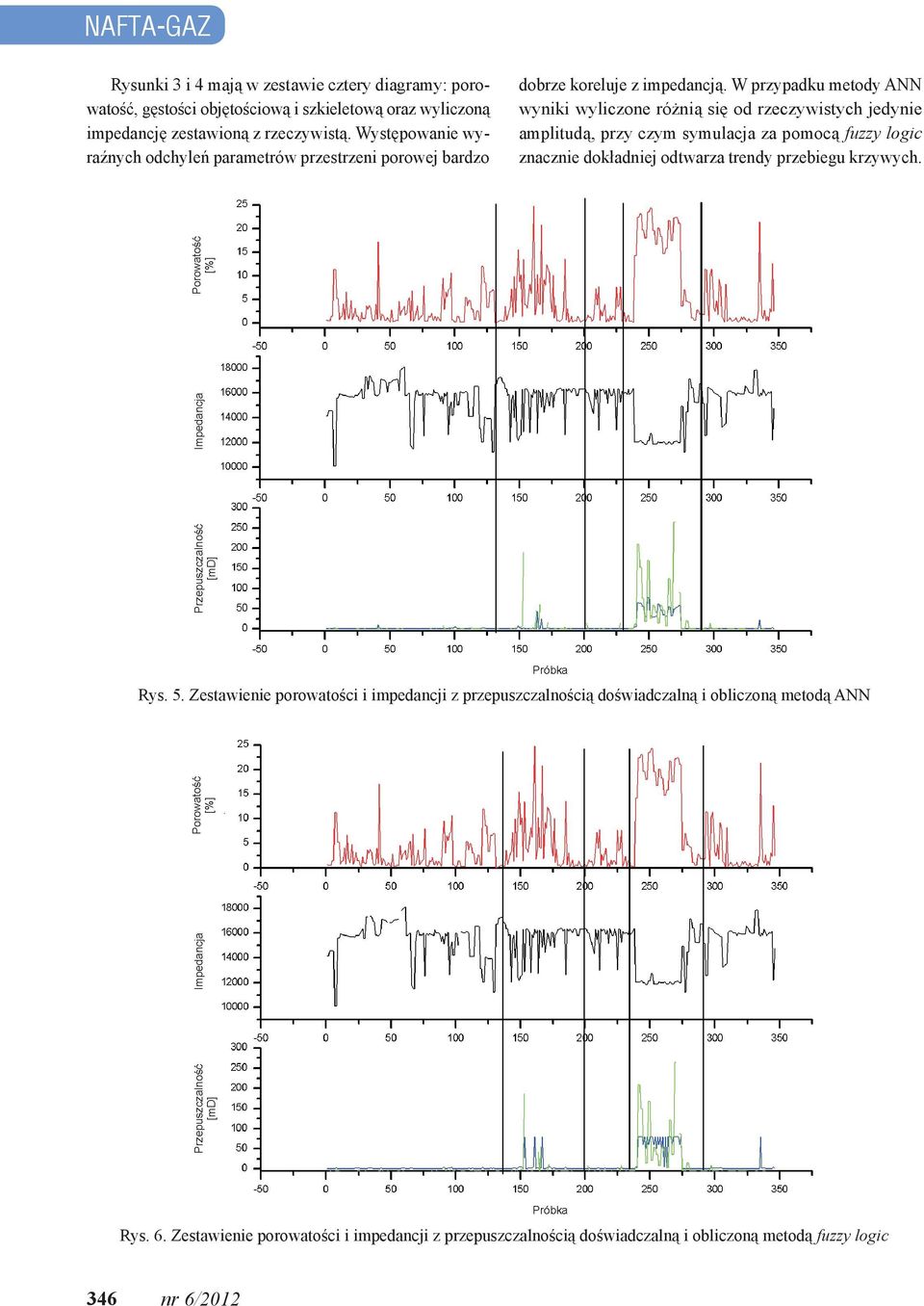 W przypadku metody ANN wyniki wyliczone różnią się od rzeczywistych jedynie amplitudą, przy czym symulacja za pomocą fuzzy logic znacznie dokładniej odtwarza trendy