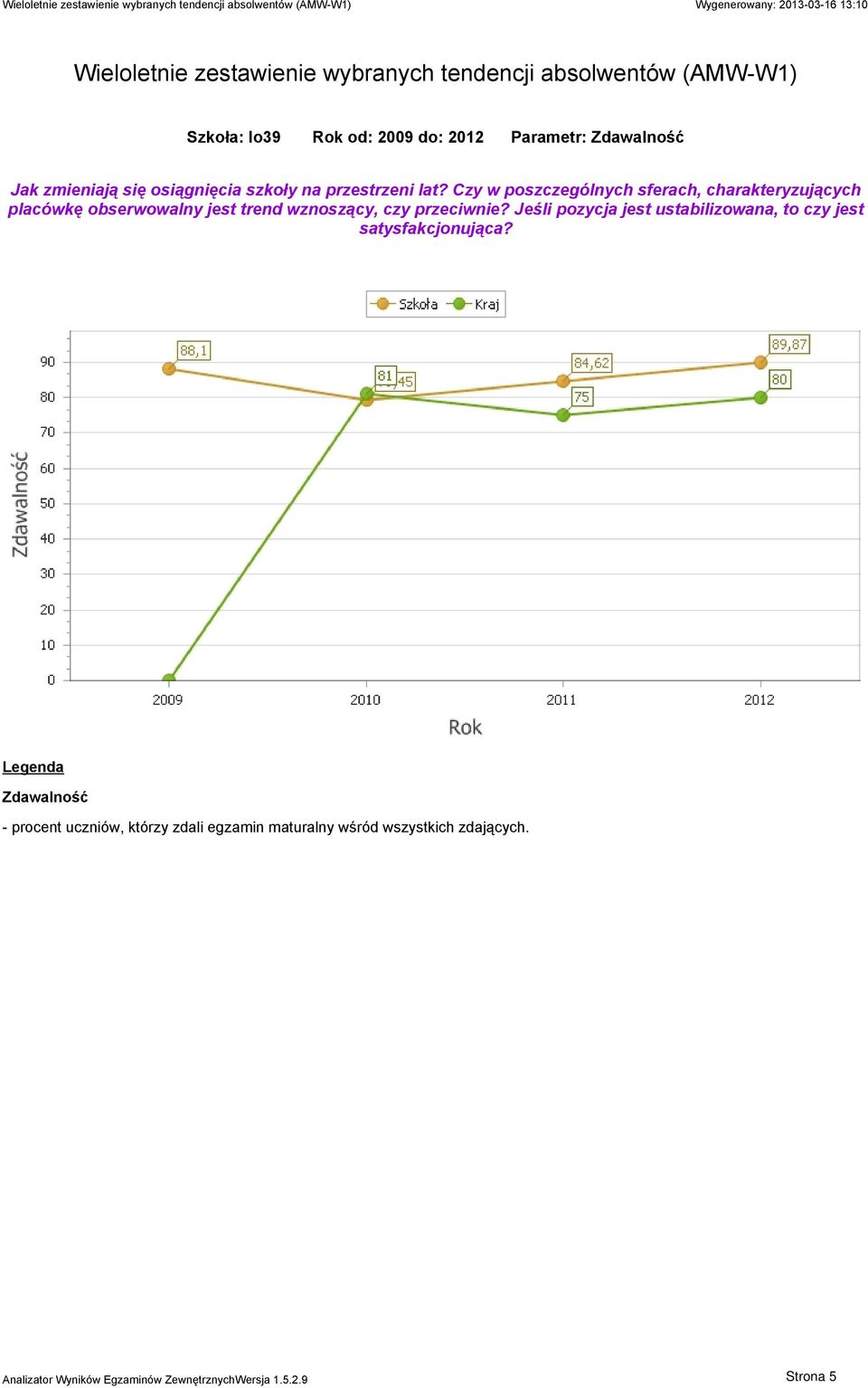 Czy w poszczególnych sferach, charakteryzujących placówkę obserwowalny jest trend wznoszący, czy przeciwnie?