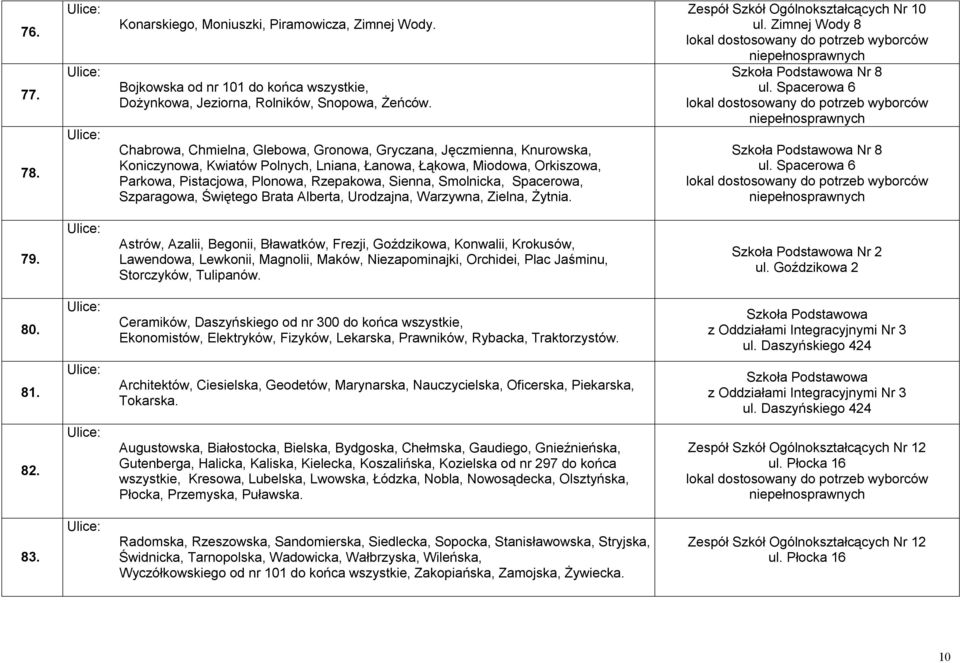 Smolnicka, Spacerowa, Szparagowa, Świętego Brata Alberta, Urodzajna, Warzywna, Zielna, Żytnia. Zespół Szkół Ogólnokształcących Nr 10 ul. Zimnej Wody 8 Szkoła Podstawowa Nr 8 ul.