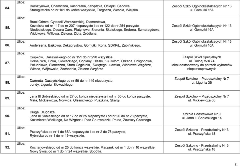 Szmaragdowa, Widokowa, Willowa, Zielona, Złota, Źródlana. Zespół Szkół Ogólnokształcących Nr 13 ul. Gomułki 16A 86. Andersena, Bajkowa, Dekabrystów, Gomułki, Kona, SDKPiL, Żabińskiego.
