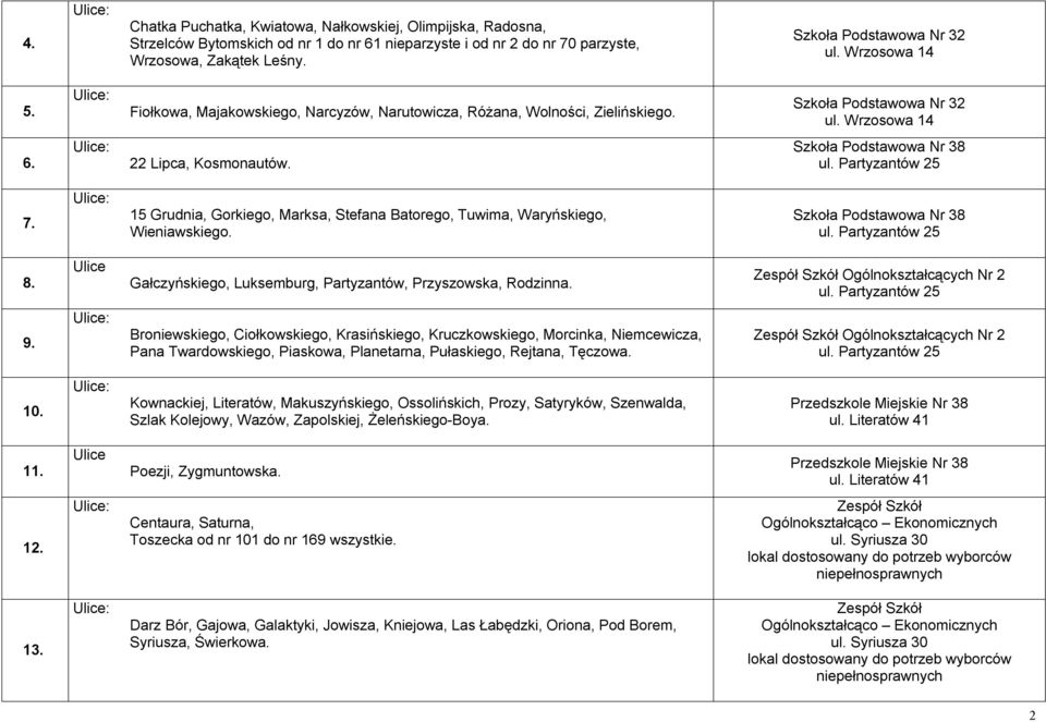 Partyzantów 25 7. 15 Grudnia, Gorkiego, Marksa, Stefana Batorego, Tuwima, Waryńskiego, Wieniawskiego. Szkoła Podstawowa Nr 38 ul. Partyzantów 25 8.