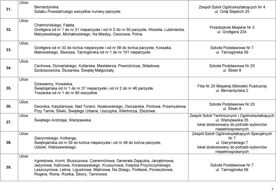 Przedszkole Miejskie Nr 3 ul. Grottgera 23A 33. Grottgera od nr 33 do końca nieparzyste i od nr 58 do końca parzyste, Kossaka, Makowskiego, Stwosza, Tarnogórska od nr 1 do nr 151 nieparzyste.