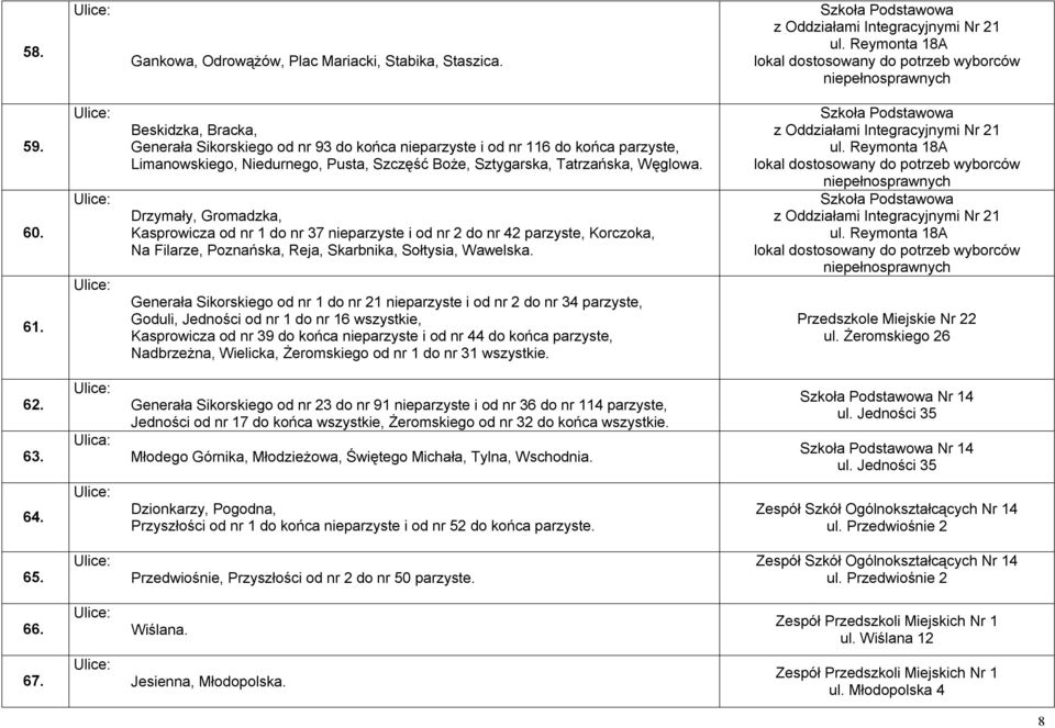 Drzymały, Gromadzka, Kasprowicza od nr 1 do nr 37 nieparzyste i od nr 2 do nr 42 parzyste, Korczoka, Na Filarze, Poznańska, Reja, Skarbnika, Sołtysia, Wawelska.