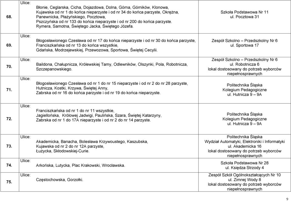 Błogosławionego Czesława od nr 17 do końca nieparzyste i od nr 30 do końca parzyste, Franciszkańska od nr 13 do końca wszystkie, Gdańska, Modrzejewskiej, Przewozowa, Sportowa, Świętej Cecylii.