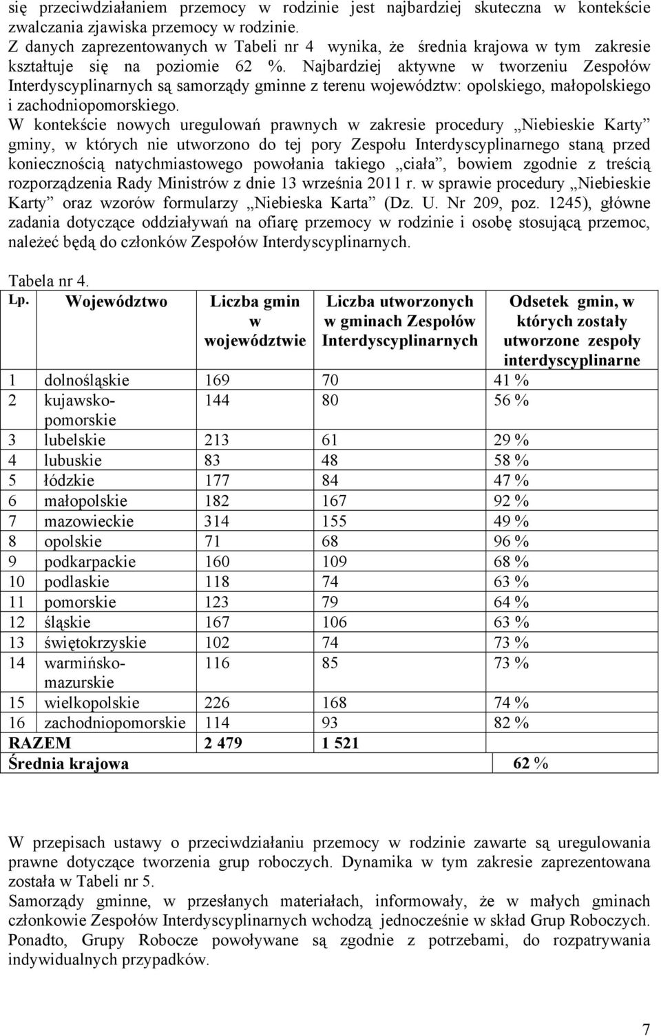 Najbardziej aktywne w tworzeniu Zespołów Interdyscyplinarnych są samorządy gminne z terenu województw: opolskiego, małopolskiego i zachodniopomorskiego.