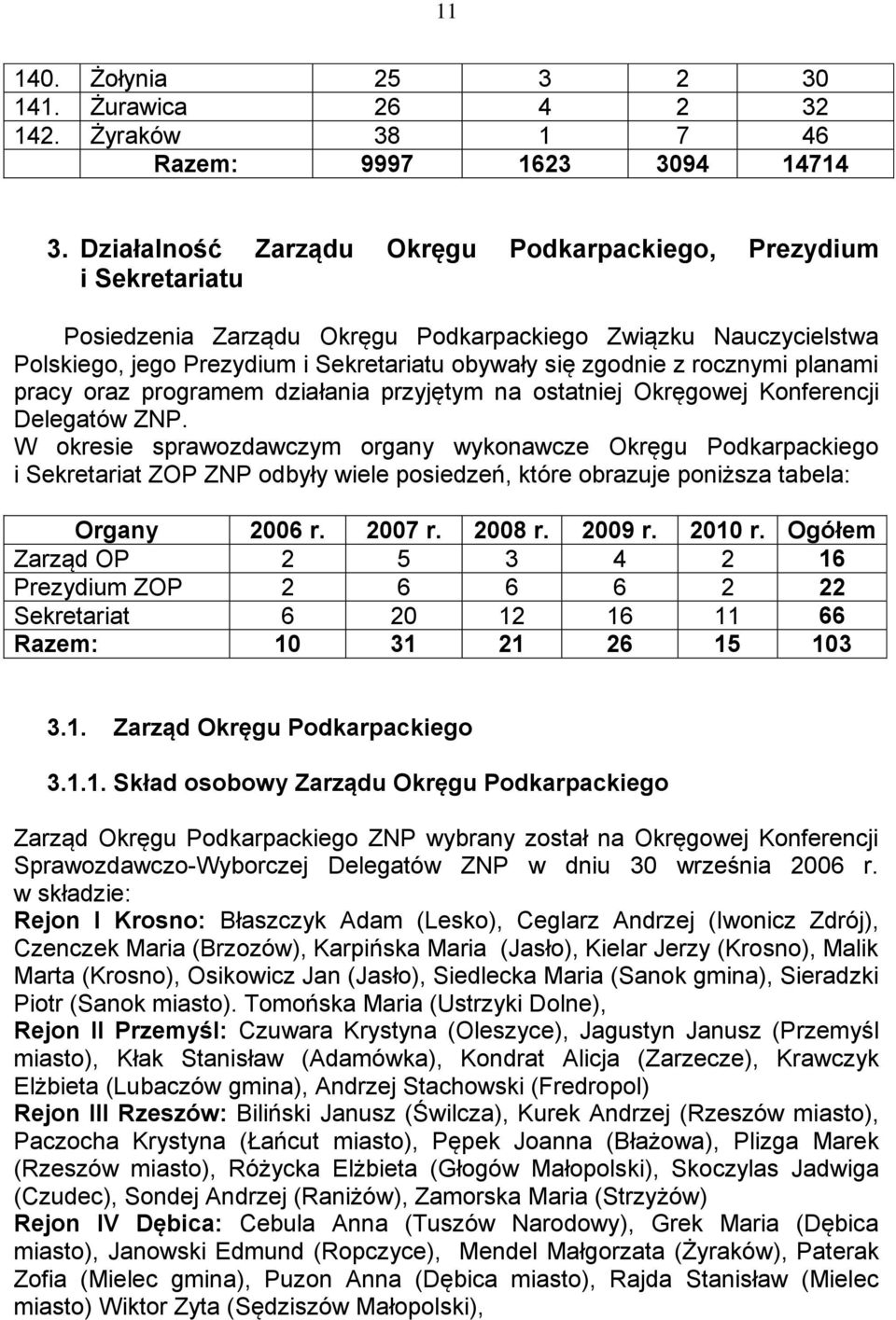 rocznymi planami pracy oraz programem działania przyjętym na ostatniej Okręgowej Konferencji Delegatów ZNP.