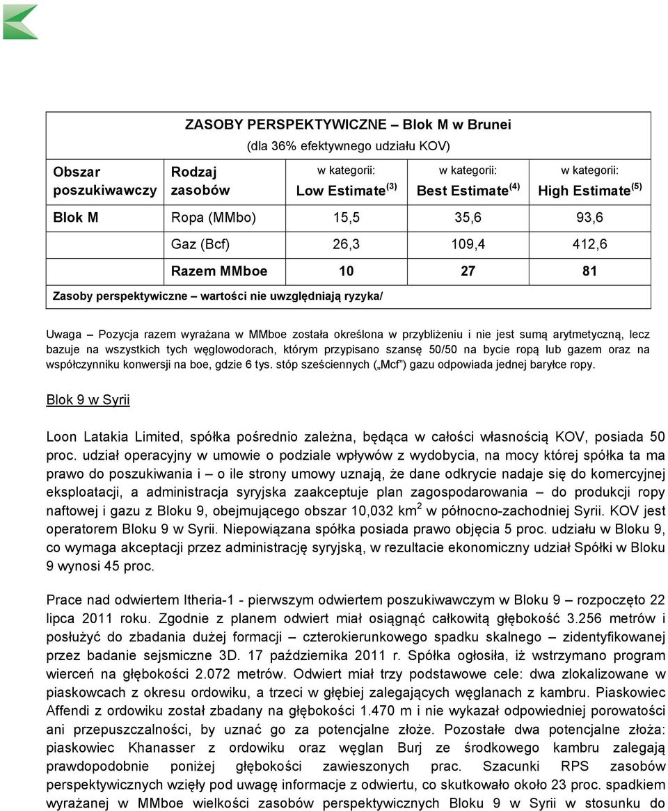 arytmetyczną, lecz bazuje na wszystkich tych węglowodorach, którym przypisano szansę 50/50 na bycie ropą lub gazem oraz na współczynniku konwersji na boe, gdzie 6 tys.