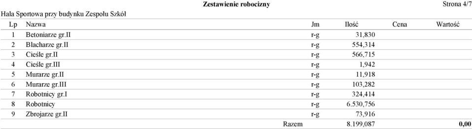 ii r-g 566,715 4 Cieśle gr.iii r-g 1,942 5 Murarze gr.