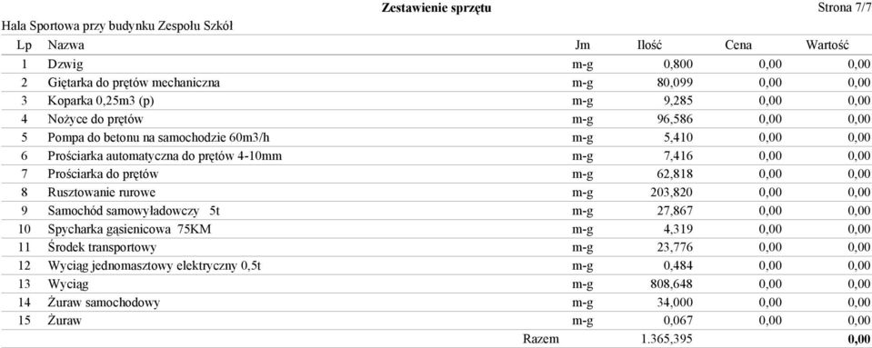 0,00 8 Rusztowanie rurowe m-g 203,820 0,00 0,00 9 Samochód samowyładowczy 5t m-g 27,867 0,00 0,00 10 Spycharka gąsienicowa 75KM m-g 4,319 0,00 0,00 11 Środek transportowy m-g 23,776