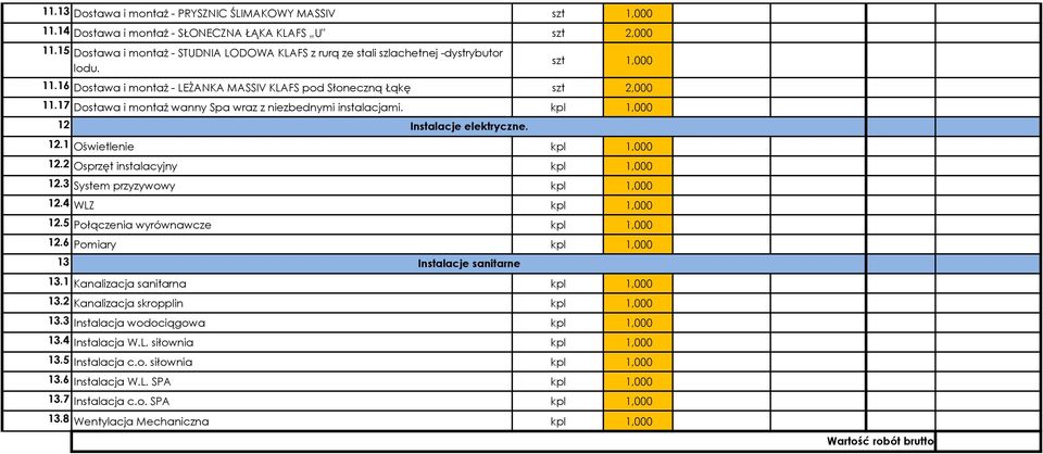 17 Dostawa i montaż wanny Spa wraz z niezbednymi instalacjami. kpl 1,000 12 Instalacje elektryczne. 12.1 Oświetlenie kpl 1,000 12.2 Osprzęt instalacyjny kpl 1,000 12.3 System przyzywowy kpl 1,000 12.