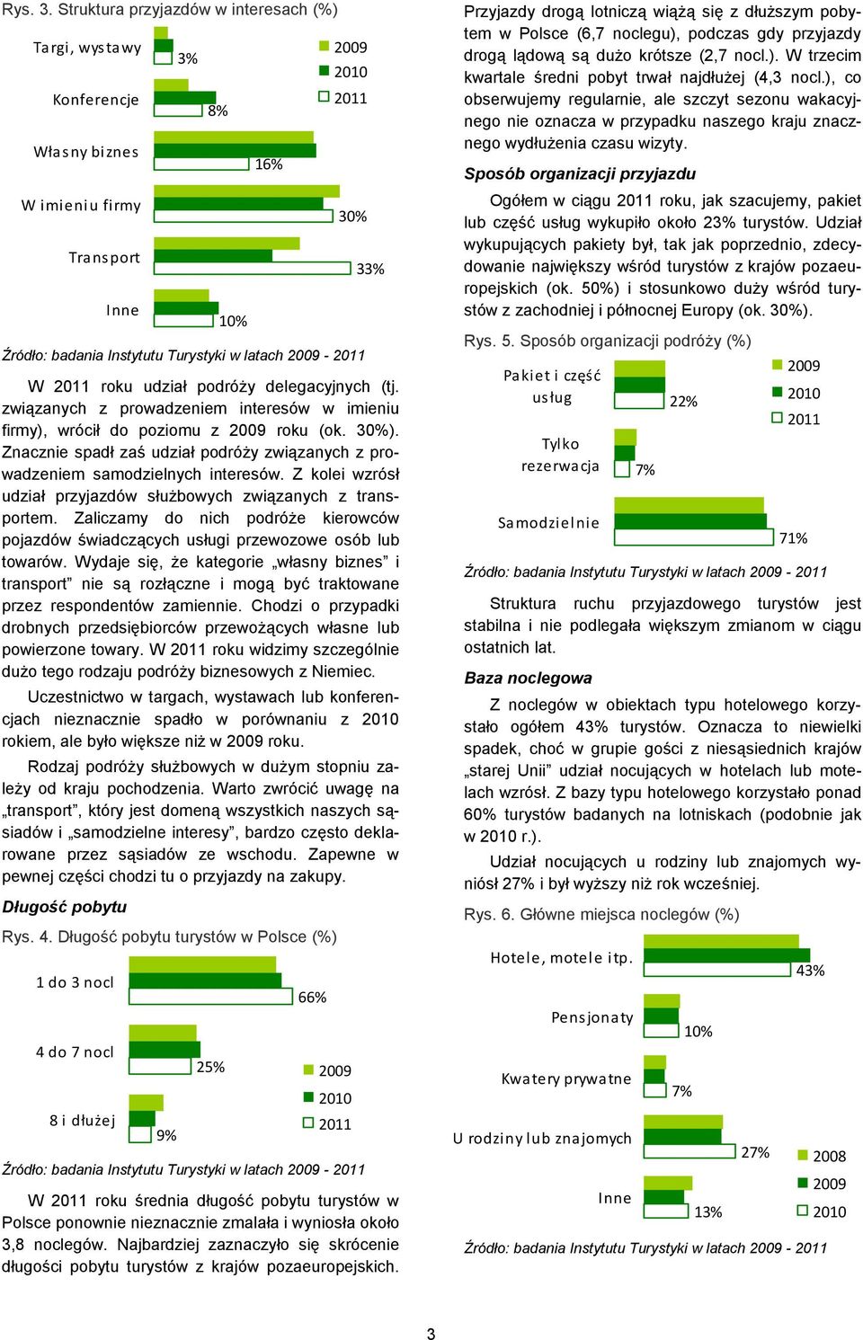 podróŝy delegacyjnych (tj. związanych z prowadzeniem interesów w imieniu firmy), wrócił do poziomu z roku (ok. 30%).