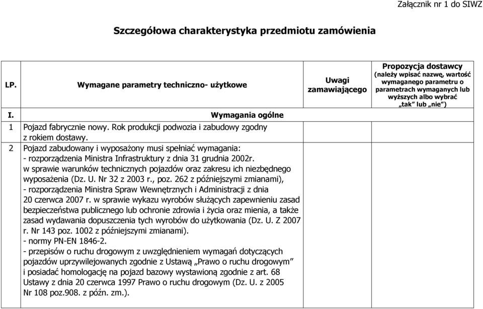 w sprawie warunków technicznych pojazdów oraz zakresu ich niezbędnego wyposażenia (Dz. U. Nr 32 z 2003 r., poz.