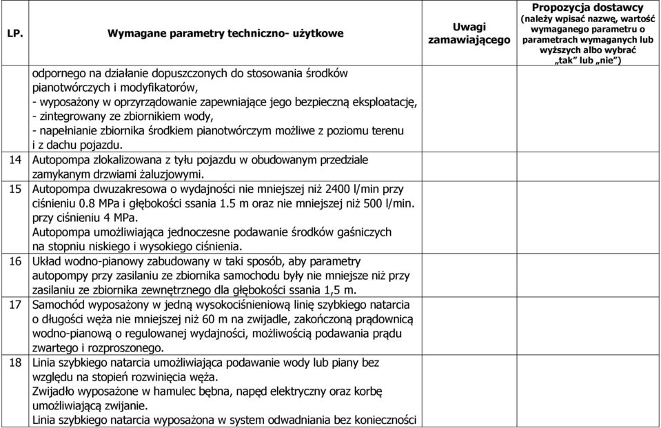 15 Autopompa dwuzakresowa o wydajności nie mniejszej niż 2400 l/min przy ciśnieniu 0.8 MPa i głębokości ssania 1.5 m oraz nie mniejszej niż 500 l/min. przy ciśnieniu 4 MPa.