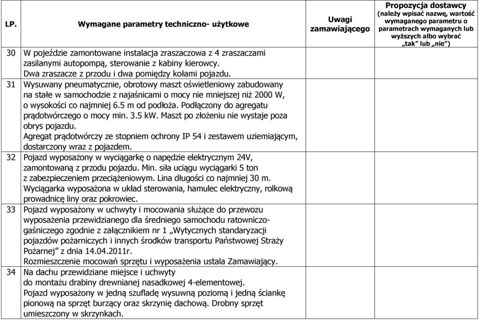 Podłączony do agregatu prądotwórczego o mocy min. 3.5 kw. Maszt po złożeniu nie wystaje poza obrys pojazdu.