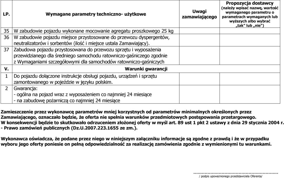 37 Zabudowa pojazdu przystosowana do przewozu sprzętu i wyposażenia przewidzianego dla średniego samochodu ratowniczo-gaśniczego zgodnie z Wymaganiami szczegółowymi dla samochodów