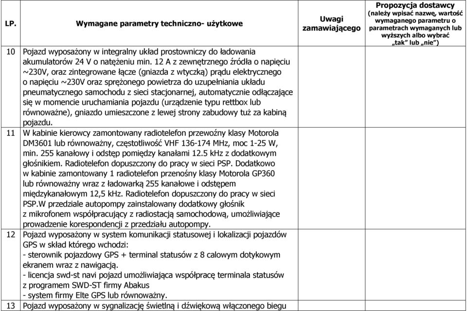 z sieci stacjonarnej, automatycznie odłączające się w momencie uruchamiania pojazdu (urządzenie typu rettbox lub równoważne), gniazdo umieszczone z lewej strony zabudowy tuż za kabiną pojazdu.