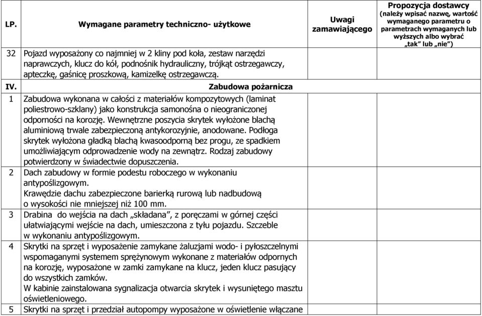 Wewnętrzne poszycia skrytek wyłożone blachą aluminiową trwale zabezpieczoną antykorozyjnie, anodowane.