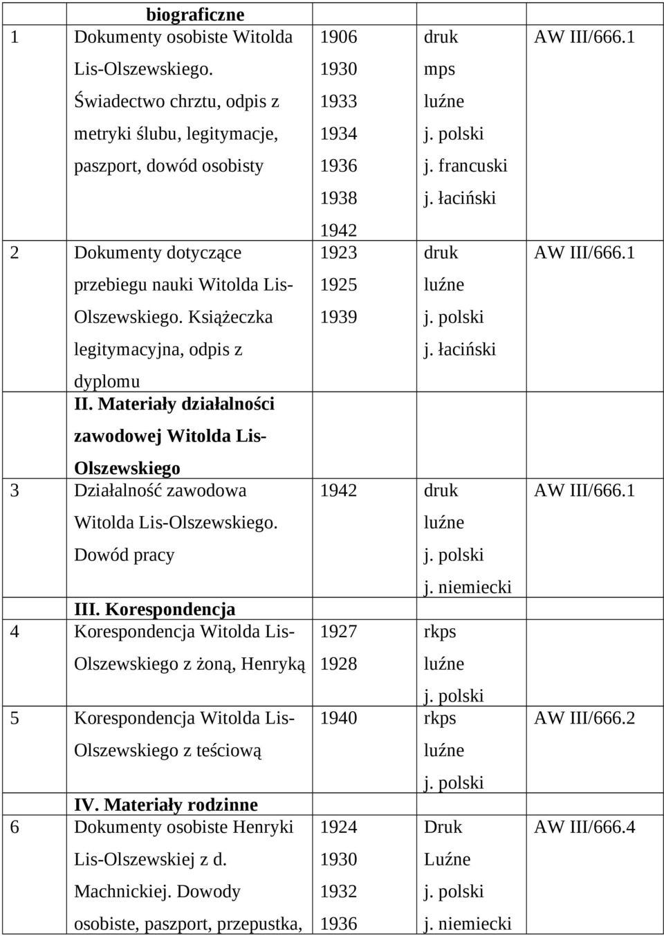 Materiały działalności zawodowej Witolda Lis- Olszewskiego 3 Działalność zawodowa Witolda Lis-Olszewskiego. Dowód pracy III.