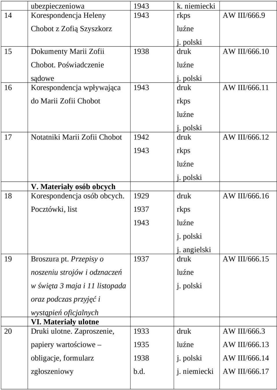 Przepisy o noszeniu strojów i odznaczeń w święta 3 maja i 11 listopada oraz podczas przyjęć i wystąpień oficjalnych VI. Materiały ulotne 20 Druki ulotne.